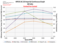 ac23 48 volt fan cooled imperial continuous